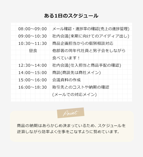 ある1日のスケジュール